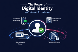 An infographic about the power of digital identity in customer experience. Including the following points: seamless onboarding, personalized services, omnichannel access, and enhanced security.